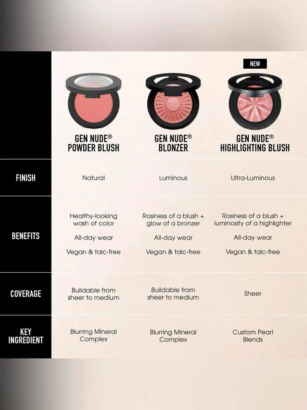 BARE MINERALS GEN NUDE BLONZER Blush + Bronzer in Kiss of Copper NWT